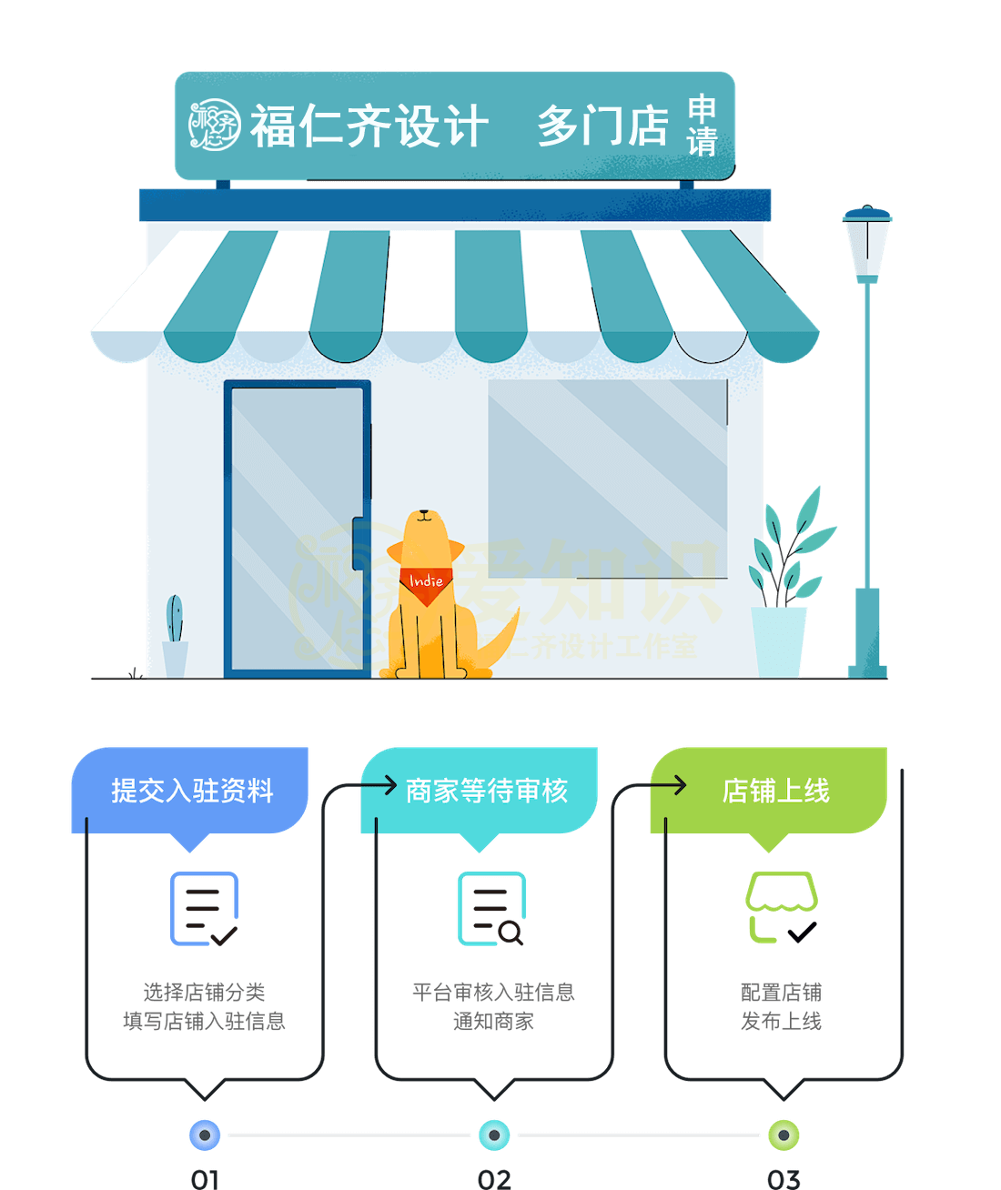 福仁齐设计元素——多门店apply-ti